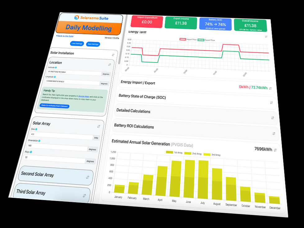 Modelling Utilities